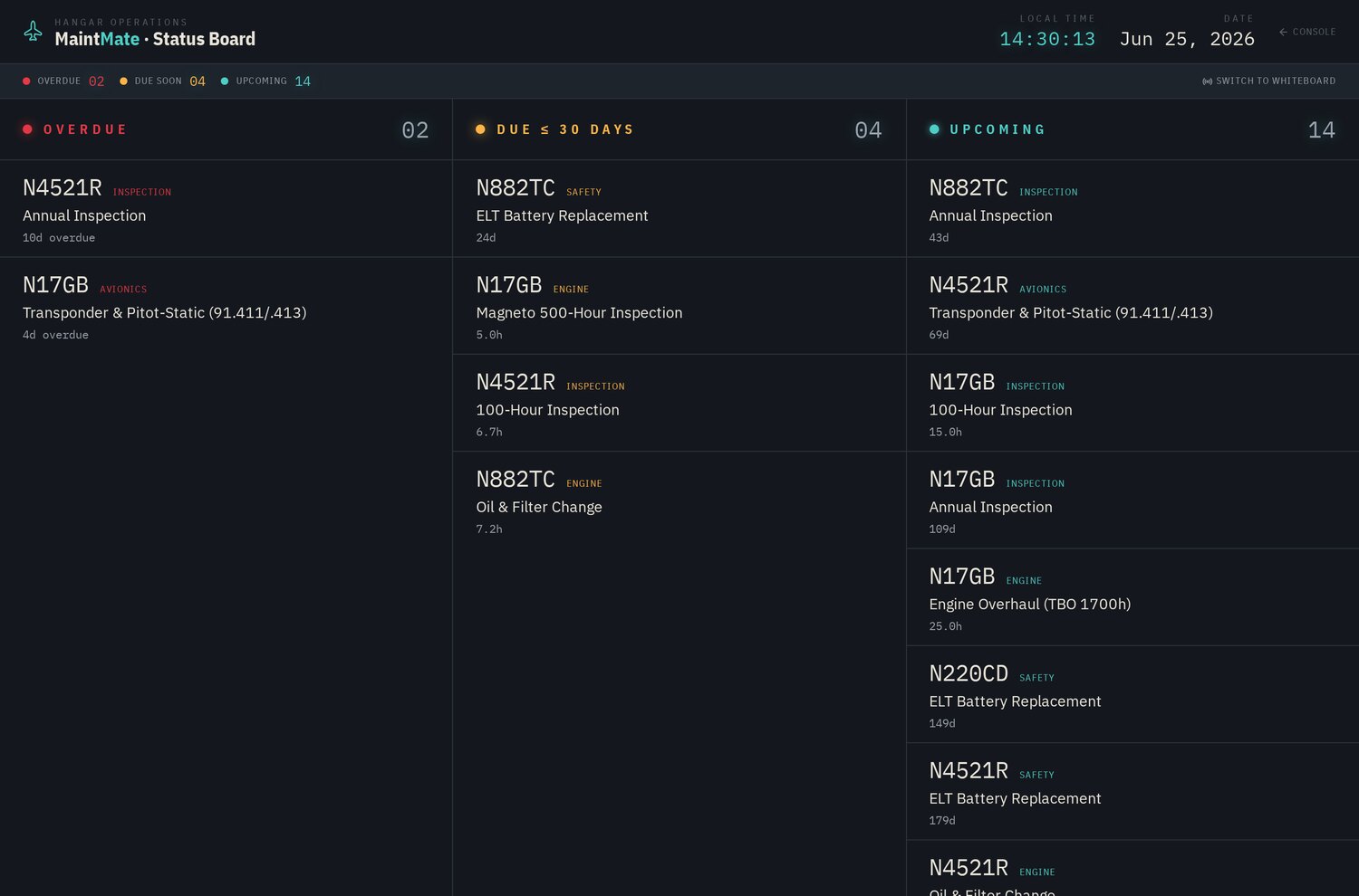 Scheduling view