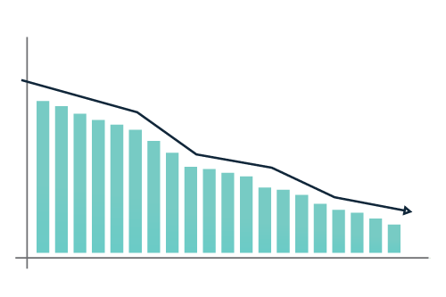 Financial cost of cybercrime